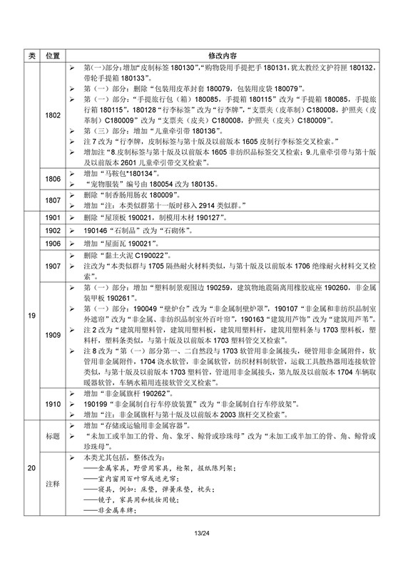 商標(biāo)局：2017年1月1日起正式使用尼斯分類第十一版（附區(qū)分表修改內(nèi)容）