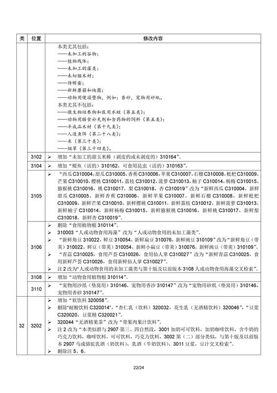 商標(biāo)局：2017年1月1日起正式使用尼斯分類第十一版（附區(qū)分表修改內(nèi)容）