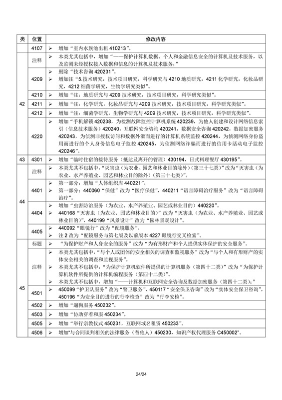 商標(biāo)局：2017年1月1日起正式使用尼斯分類第十一版（附區(qū)分表修改內(nèi)容）