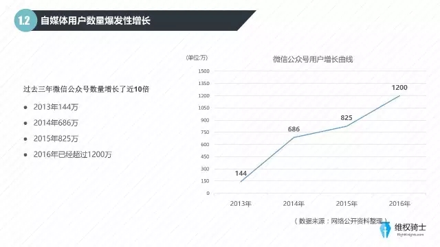 2016自媒體行業(yè)版權(quán)報告