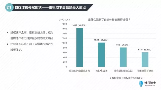 2016自媒體行業(yè)版權(quán)報告