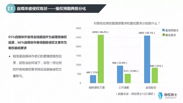 2016自媒體行業(yè)版權(quán)報告