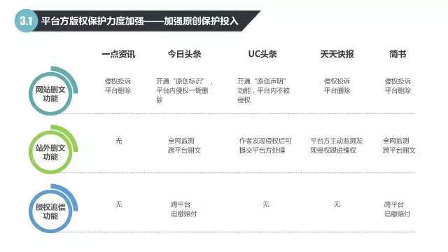 2016自媒體行業(yè)版權(quán)報告