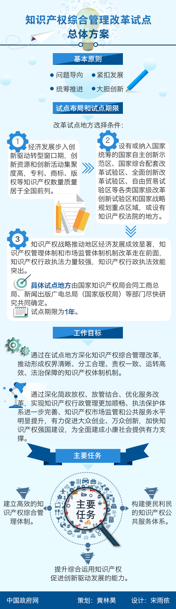 圖解：知識產(chǎn)權(quán)綜合管理改革試點總體方案