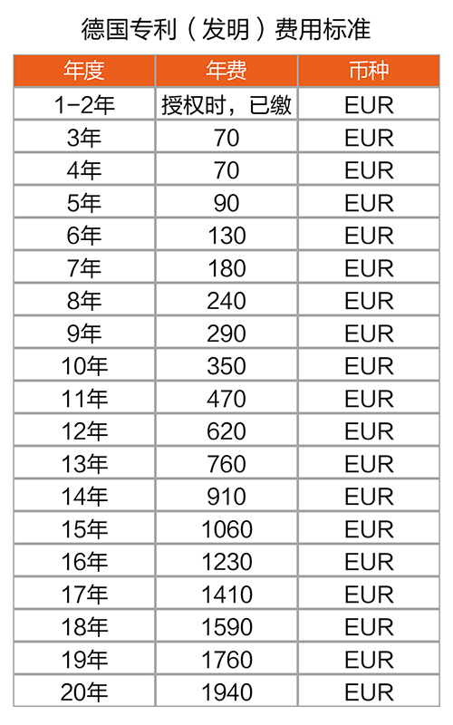 【優(yōu)蟻網(wǎng)之專利年費(fèi)小課堂④】德國(guó)相關(guān)知識(shí)產(chǎn)權(quán)年費(fèi)制度
