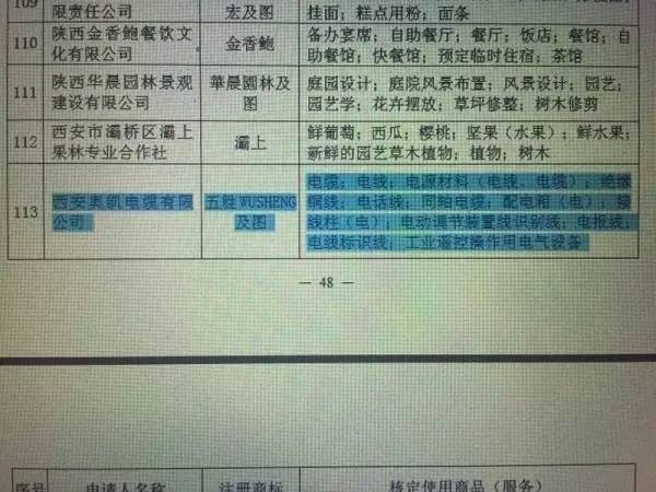 陜西問題電纜公司“著名商標(biāo)”稱號(hào)認(rèn)定涉違規(guī) 省工商局調(diào)查