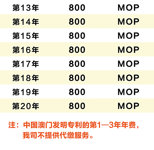 優(yōu)蟻網(wǎng)小課堂——中國澳門專利年費(fèi)制度