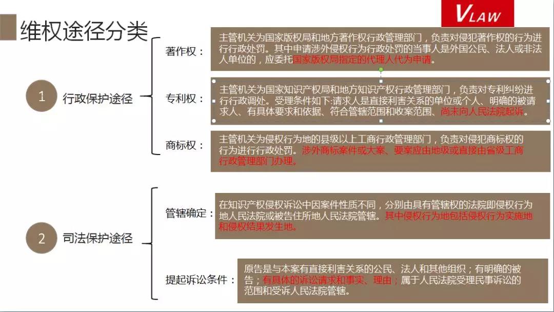 IT企業(yè)知識產(chǎn)權(quán)“掘金”會帶來怎樣的“蝴蝶效應(yīng)”？