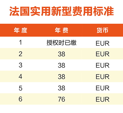 【優(yōu)蟻網(wǎng)淺析】英法德專利年費制度及商標(biāo)續(xù)展制度