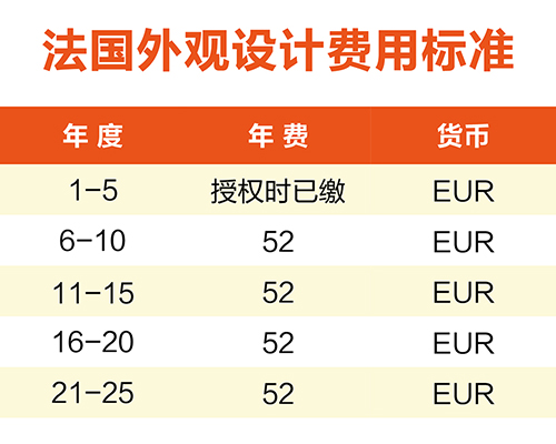 【優(yōu)蟻網(wǎng)淺析】英法德專利年費制度及商標(biāo)續(xù)展制度