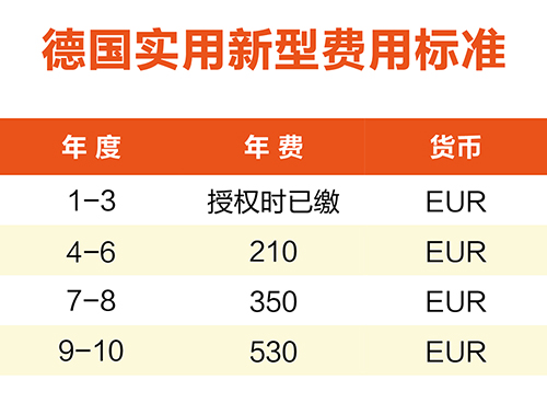 【優(yōu)蟻網(wǎng)淺析】英法德專利年費制度及商標(biāo)續(xù)展制度