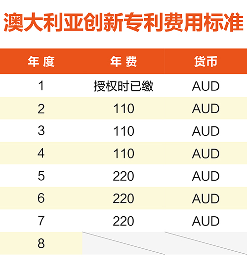 【優(yōu)蟻網(wǎng)淺析】澳大利亞、新西蘭專利年費制度及商標(biāo)續(xù)展制度