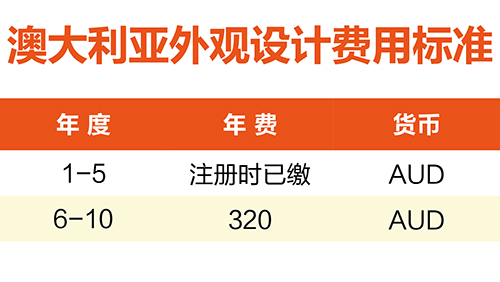 【優(yōu)蟻網(wǎng)淺析】澳大利亞、新西蘭專利年費制度及商標(biāo)續(xù)展制度