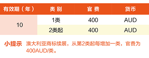 【優(yōu)蟻網(wǎng)淺析】澳大利亞、新西蘭專利年費制度及商標(biāo)續(xù)展制度