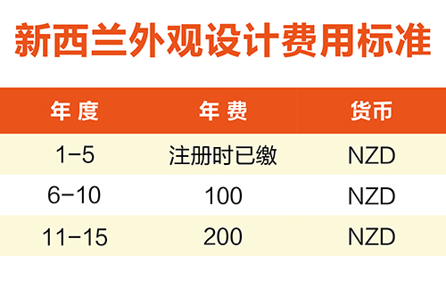 【優(yōu)蟻網(wǎng)淺析】澳大利亞、新西蘭專利年費制度及商標(biāo)續(xù)展制度