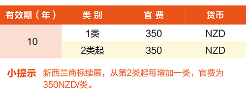 【優(yōu)蟻網(wǎng)淺析】澳大利亞、新西蘭專利年費制度及商標(biāo)續(xù)展制度