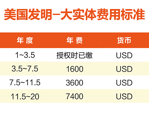 【優(yōu)蟻網(wǎng)淺析】美國、加拿大專利年費制度及商標續(xù)展制度