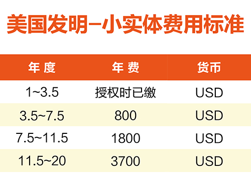 【優(yōu)蟻網(wǎng)淺析】美國、加拿大專利年費制度及商標續(xù)展制度