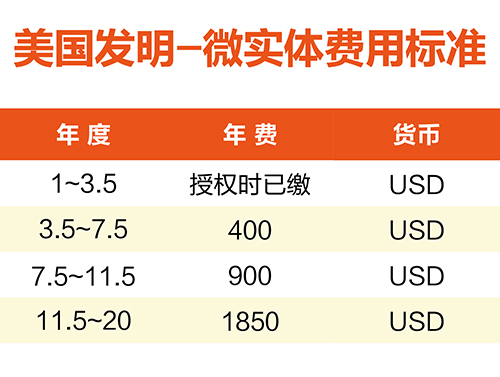 【優(yōu)蟻網(wǎng)淺析】美國、加拿大專利年費制度及商標續(xù)展制度