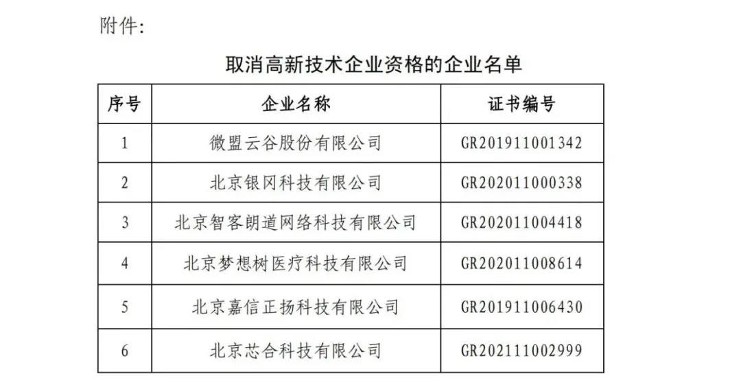 115家公司被取消企業(yè)高新技術(shù)資格，追繳5家公司已享受的稅收優(yōu)惠！