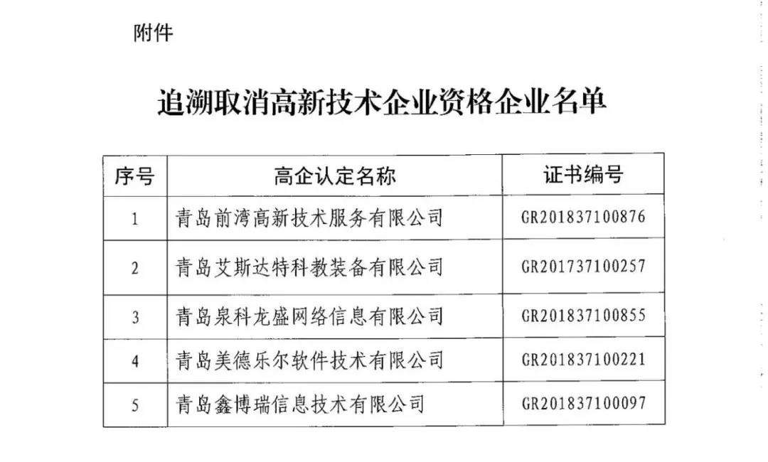 115家公司被取消企業(yè)高新技術(shù)資格，追繳5家公司已享受的稅收優(yōu)惠！