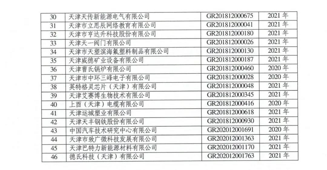 115家公司被取消企業(yè)高新技術(shù)資格，追繳5家公司已享受的稅收優(yōu)惠！