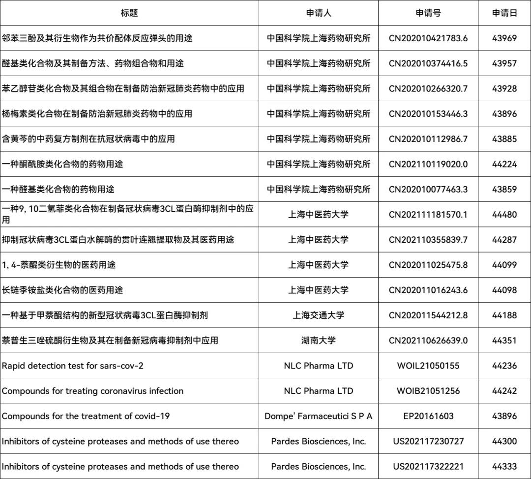 新冠緊急授權(quán)藥paxlovid化合物專利或不屬于輝瑞？