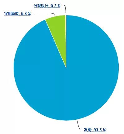 從專利信息分析角度，縱覽虛擬現(xiàn)實（VR）技術(shù)在生命健康產(chǎn)業(yè)的蓬勃發(fā)展