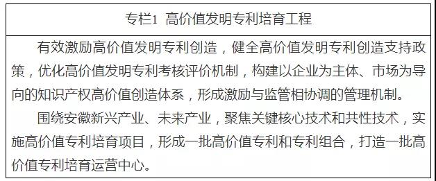 《安徽省“十四五”知識產(chǎn)權(quán)發(fā)展規(guī)劃》全文發(fā)布！