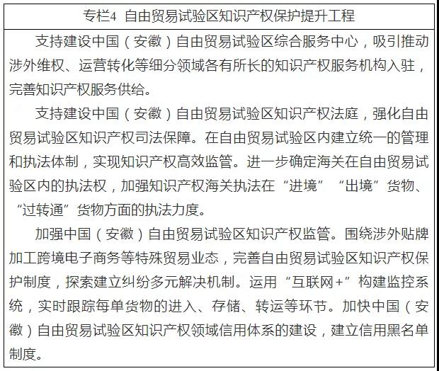 《安徽省“十四五”知識產(chǎn)權(quán)發(fā)展規(guī)劃》全文發(fā)布！