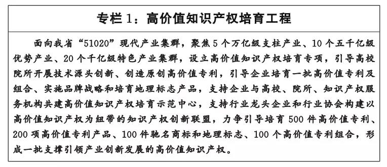 《湖北省知識產(chǎn)權(quán)“十四五”規(guī)劃》全文發(fā)布！  ?