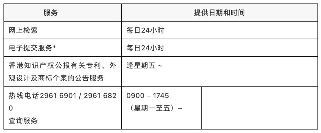 香港知識產(chǎn)權(quán)署一名職員確診新冠，相關(guān)工作調(diào)整 （附公告）