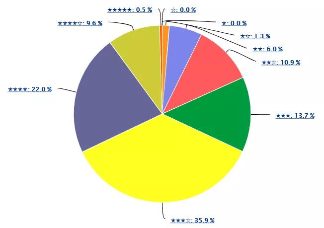 柔性電子器件市場(chǎng)競(jìng)逐戰(zhàn)的關(guān)鍵，歸根結(jié)底仍是專利布局