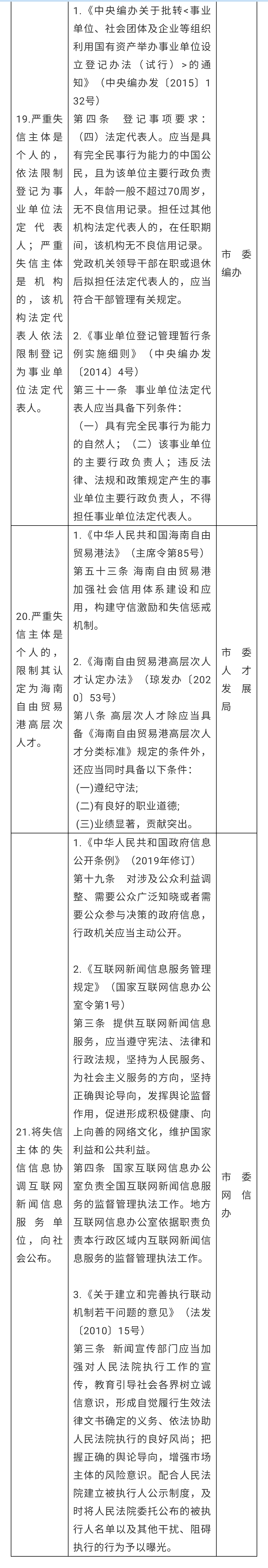 《?？谑嘘P(guān)于對(duì)知識(shí)產(chǎn)權(quán)（專利）領(lǐng)域嚴(yán)重失信主體開展失信約束的的若干規(guī)定》全文發(fā)布！