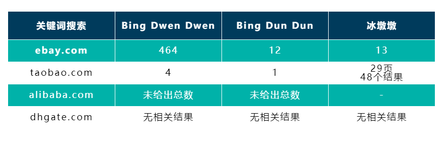 冬奧頂流“冰墩墩”遭遇域名搶注，品牌如何在新頂級域名發(fā)布中避免域名濫用？