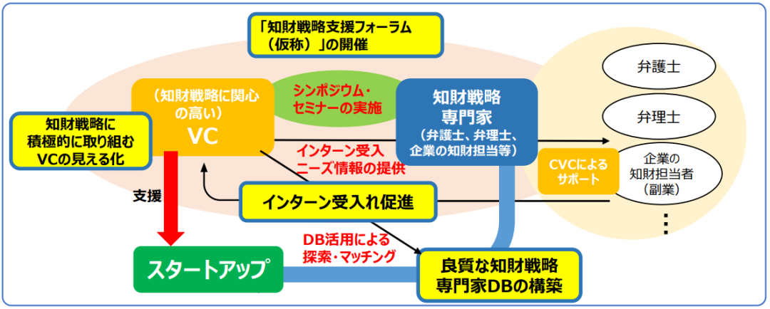 日本發(fā)布加強初創(chuàng)企業(yè)和大學知識產(chǎn)權(quán)生態(tài)系統(tǒng)報告