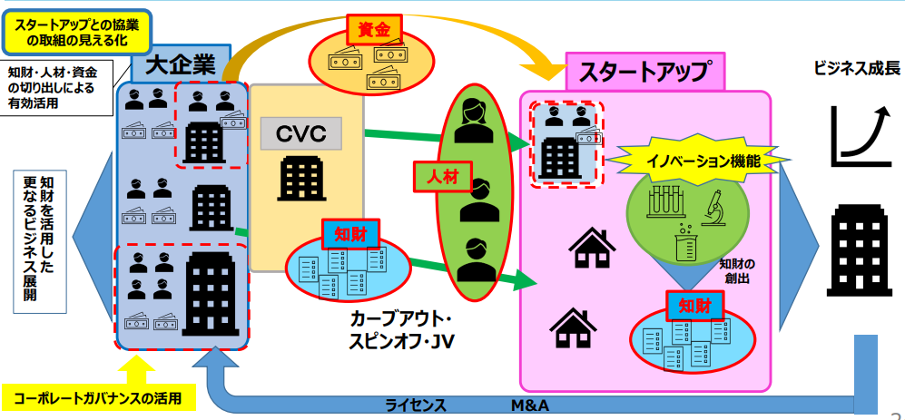 日本發(fā)布加強初創(chuàng)企業(yè)和大學知識產(chǎn)權(quán)生態(tài)系統(tǒng)報告