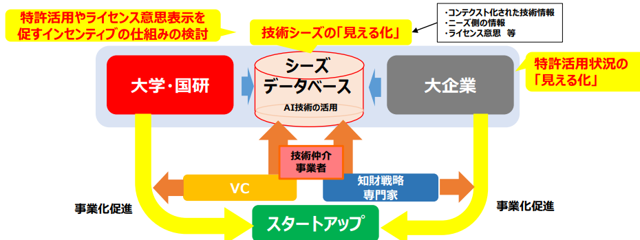 日本發(fā)布加強初創(chuàng)企業(yè)和大學知識產(chǎn)權(quán)生態(tài)系統(tǒng)報告