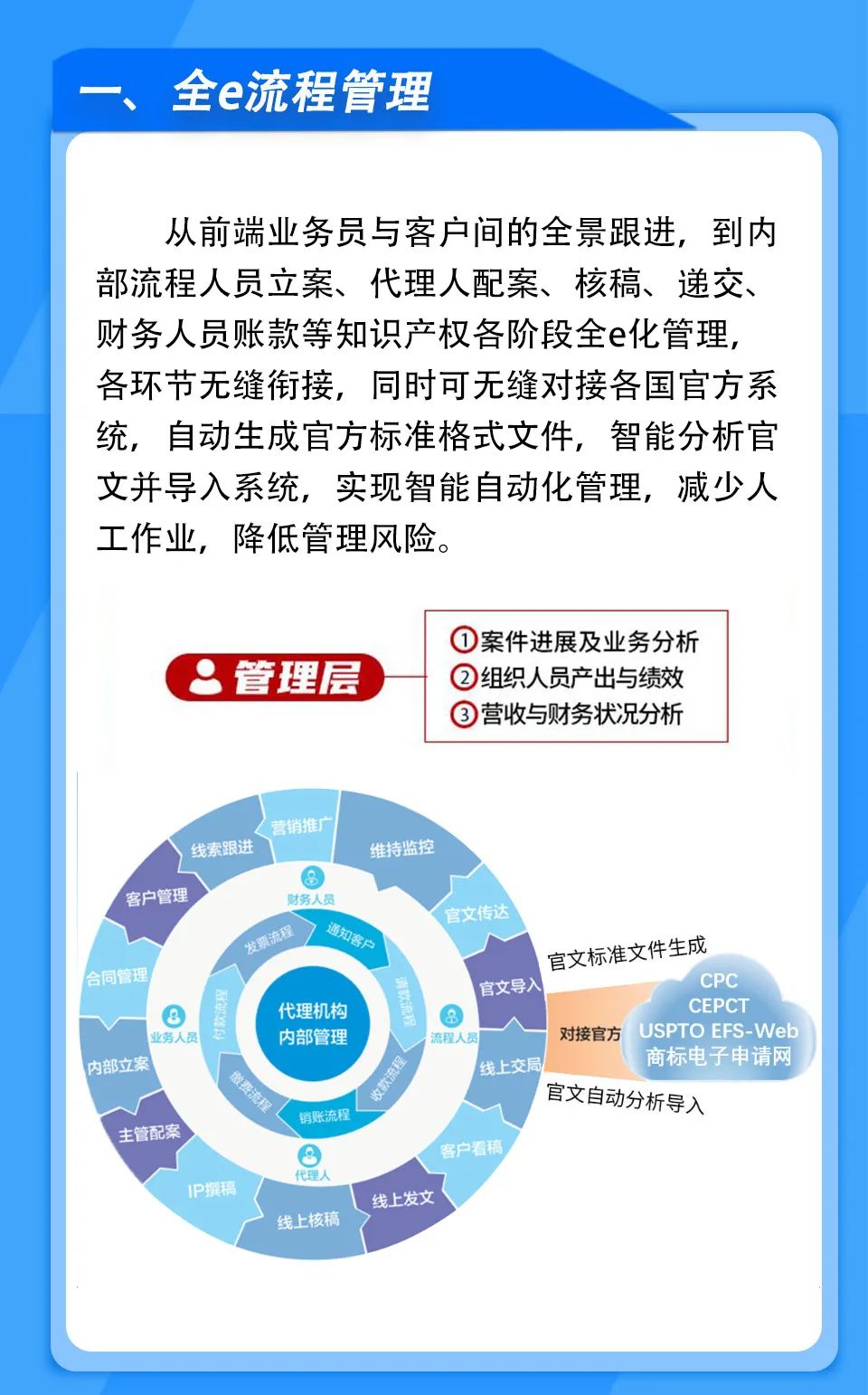 唯德知識產權管理系統(tǒng)，助力1000余家代理機構信息化智能管理