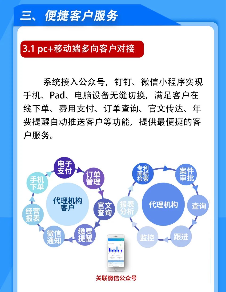 唯德知識產權管理系統(tǒng)，助力1000余家代理機構信息化智能管理