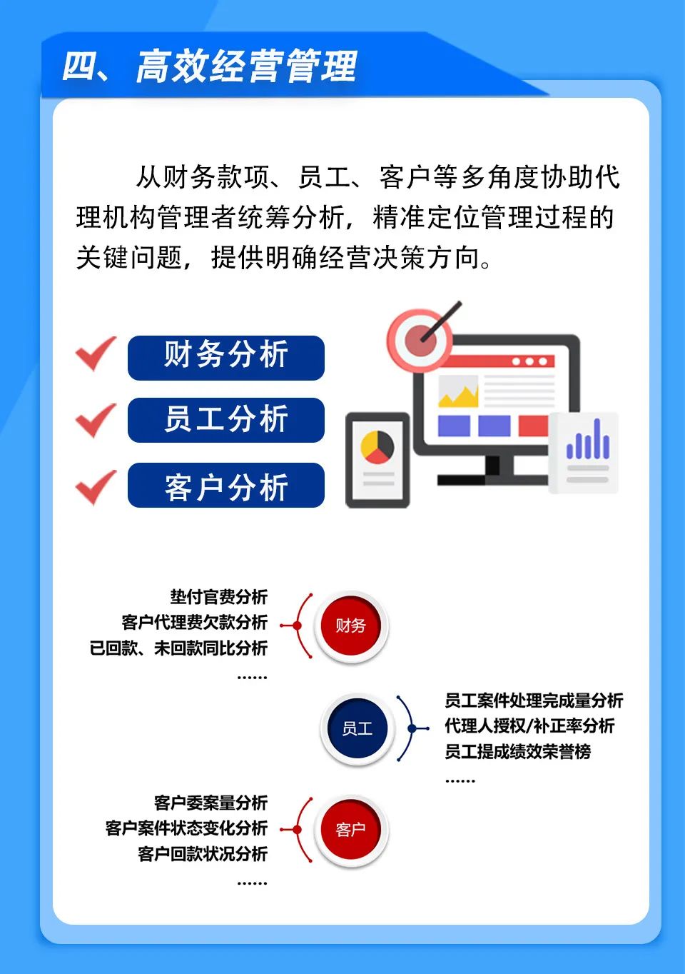 唯德知識產權管理系統(tǒng)，助力1000余家代理機構信息化智能管理