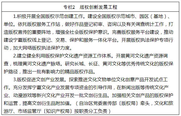 《寧夏回族自治區(qū)知識(shí)產(chǎn)權(quán)保護(hù)和運(yùn)用“十四五”規(guī)劃》全文發(fā)布！