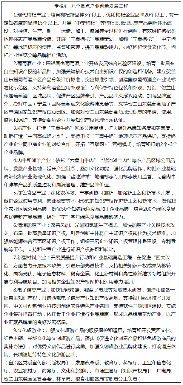 《寧夏回族自治區(qū)知識(shí)產(chǎn)權(quán)保護(hù)和運(yùn)用“十四五”規(guī)劃》全文發(fā)布！