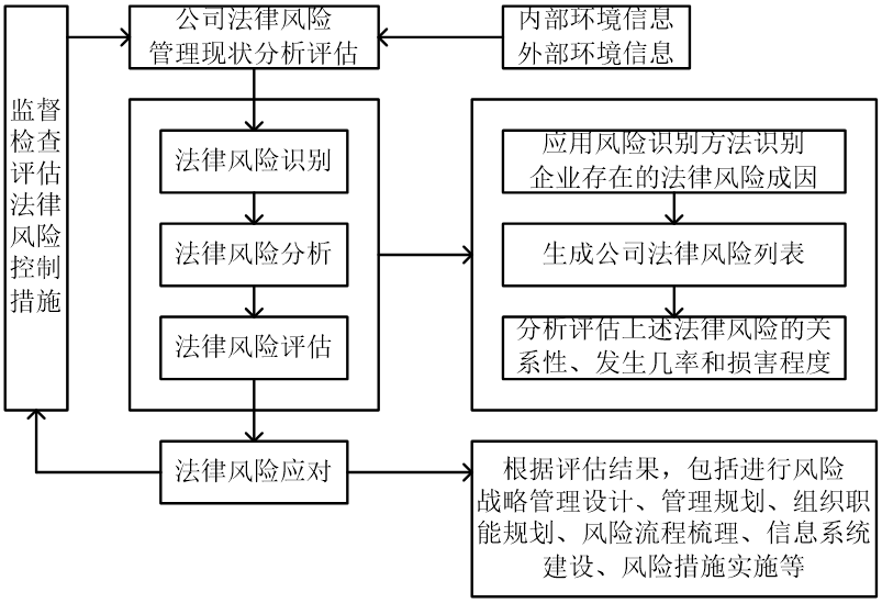 企業(yè)IPR管理經(jīng)驗(yàn)（五）｜關(guān)于公司法務(wù)管理的一些思考