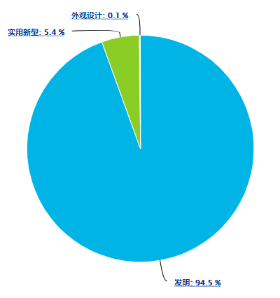 專利信息分析（四）：CLIA“卡脖子”技術之光子計數(shù)裝置