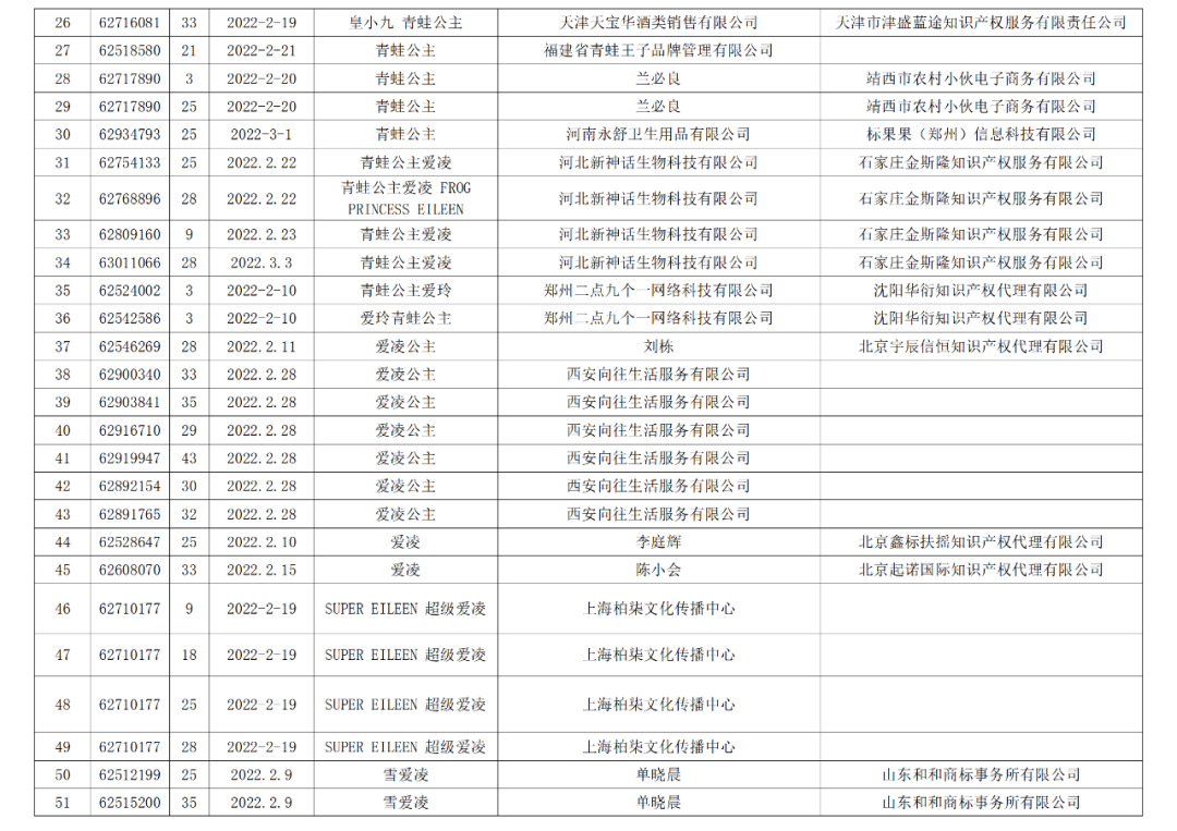 依法駁回“谷愛凌”等1270件涉冬奧會(huì)、冬殘奧會(huì)商標(biāo)注冊(cè)申請(qǐng)