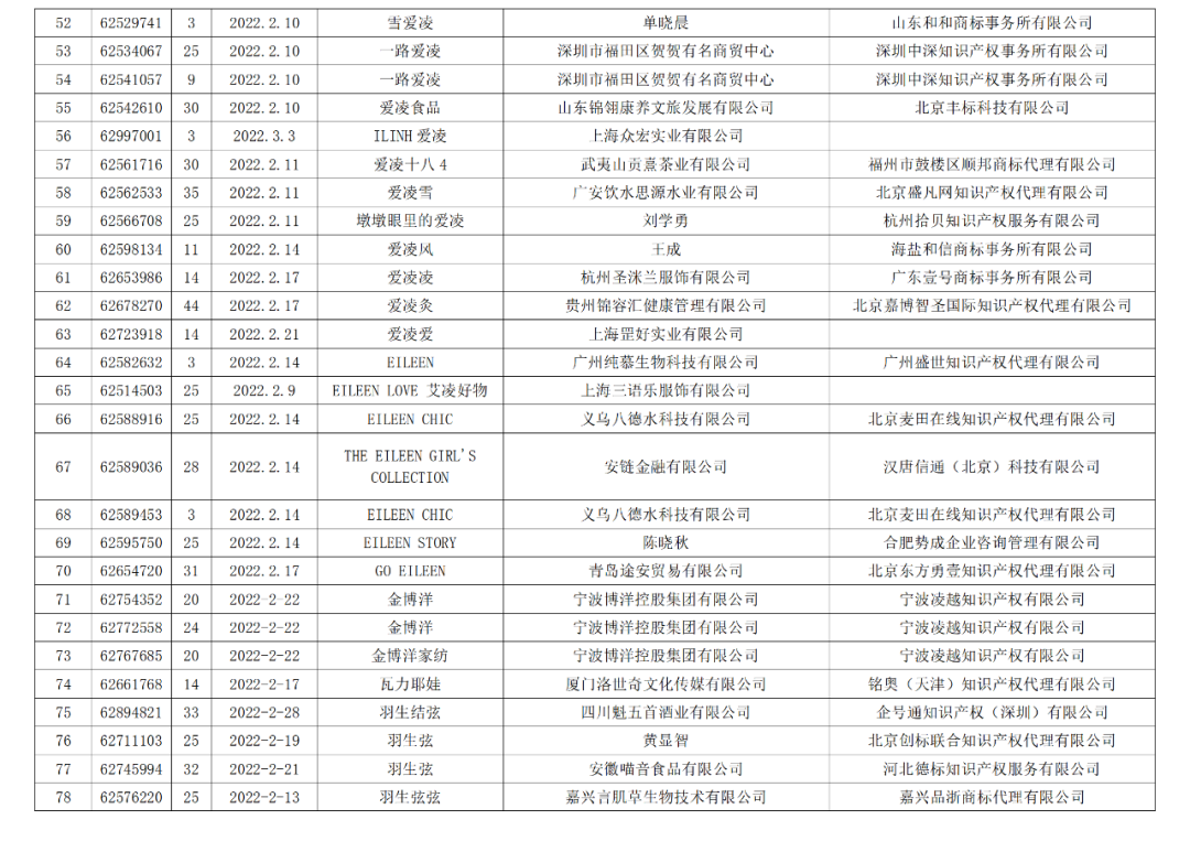 依法駁回“谷愛凌”等1270件涉冬奧會(huì)、冬殘奧會(huì)商標(biāo)注冊(cè)申請(qǐng)