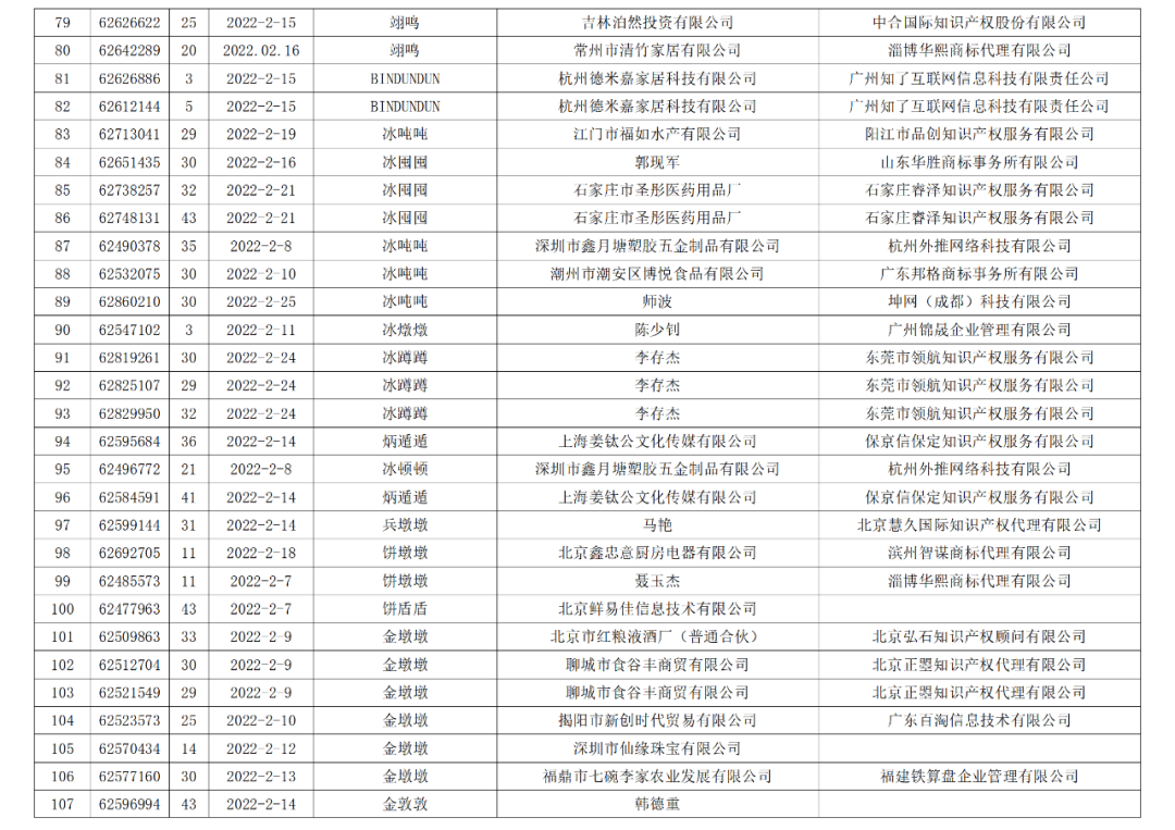 依法駁回“谷愛凌”等1270件涉冬奧會(huì)、冬殘奧會(huì)商標(biāo)注冊(cè)申請(qǐng)