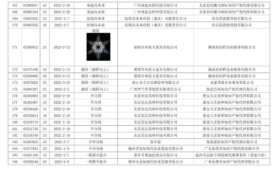 依法駁回“谷愛凌”等1270件涉冬奧會(huì)、冬殘奧會(huì)商標(biāo)注冊(cè)申請(qǐng)