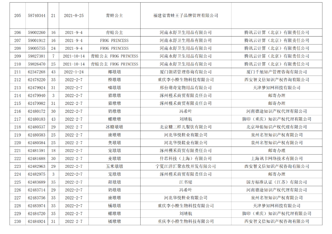 依法駁回“谷愛凌”等1270件涉冬奧會(huì)、冬殘奧會(huì)商標(biāo)注冊(cè)申請(qǐng)